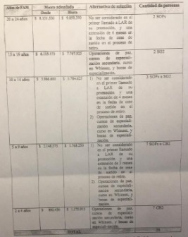 Documentos oficiales que muestran cómo serían devueltas las plantas adeudadas Documentos oficiales que muestran cómo serían devueltas las plantas adeudadas