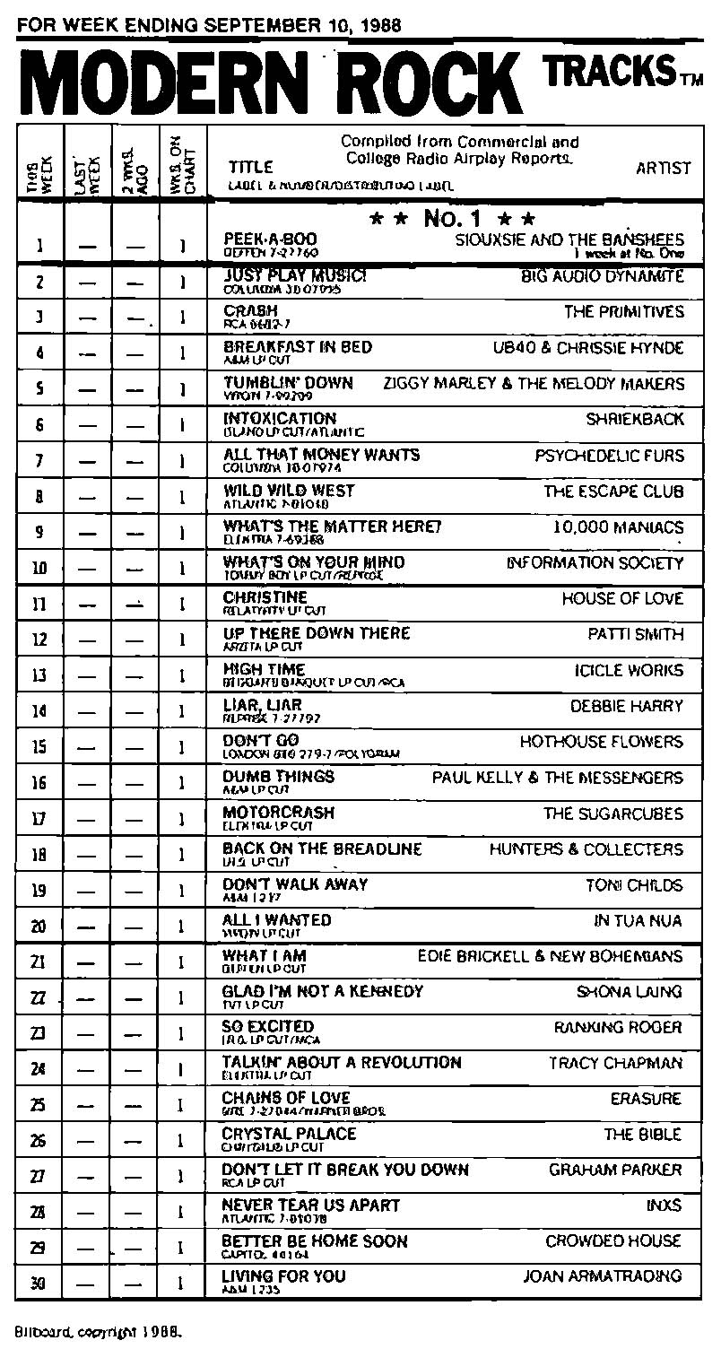 Primer Modern Rock Tracks de Billboard.