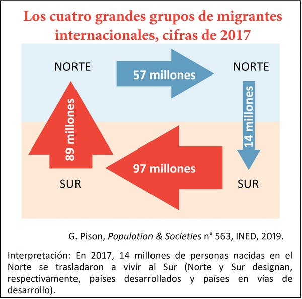 Gilles Pison (basado en datos de las Naciones Unidas).