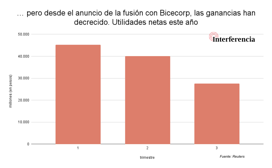 Gráfico 2.