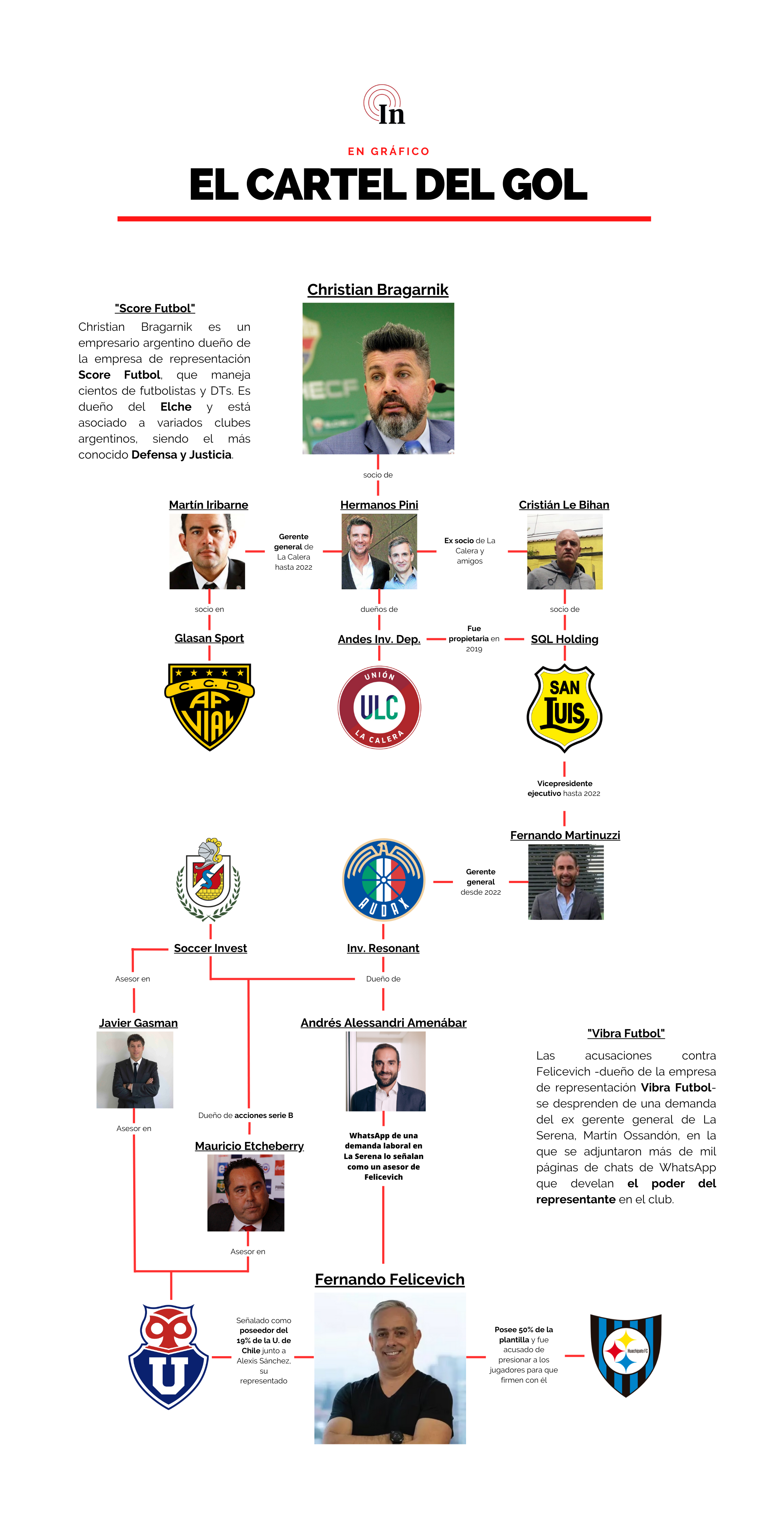 Infografía "El cartel del gol".