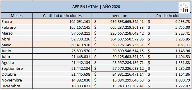 Fuente: Bases de datos de la Superintendencia de Pensiones.