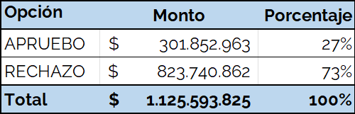 Aportes al 9 de agosto del 2022