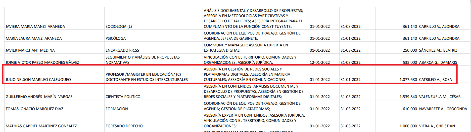 Al no estar casados, no fue detectado por probidad. Al no estar casados, no fue detectado por probidad.