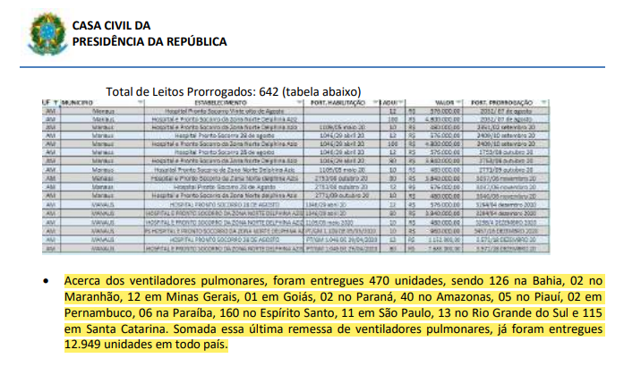 Fuente: Agência Pública.