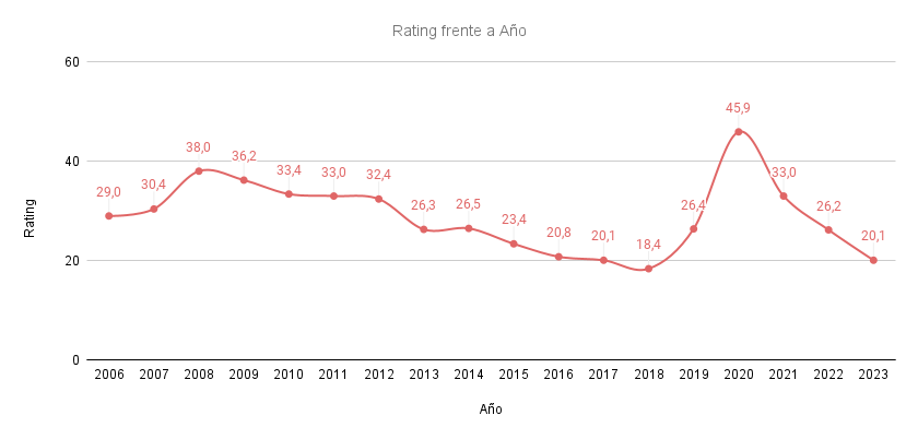 Audiencia Cuenta Pública 2006-2023. Audiencia Cuenta Pública 2006-2023.