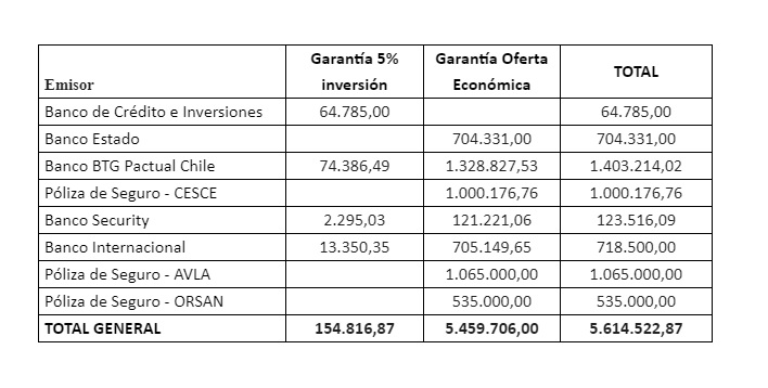 Fuente: Superintendencia de Casinos y Juegos.