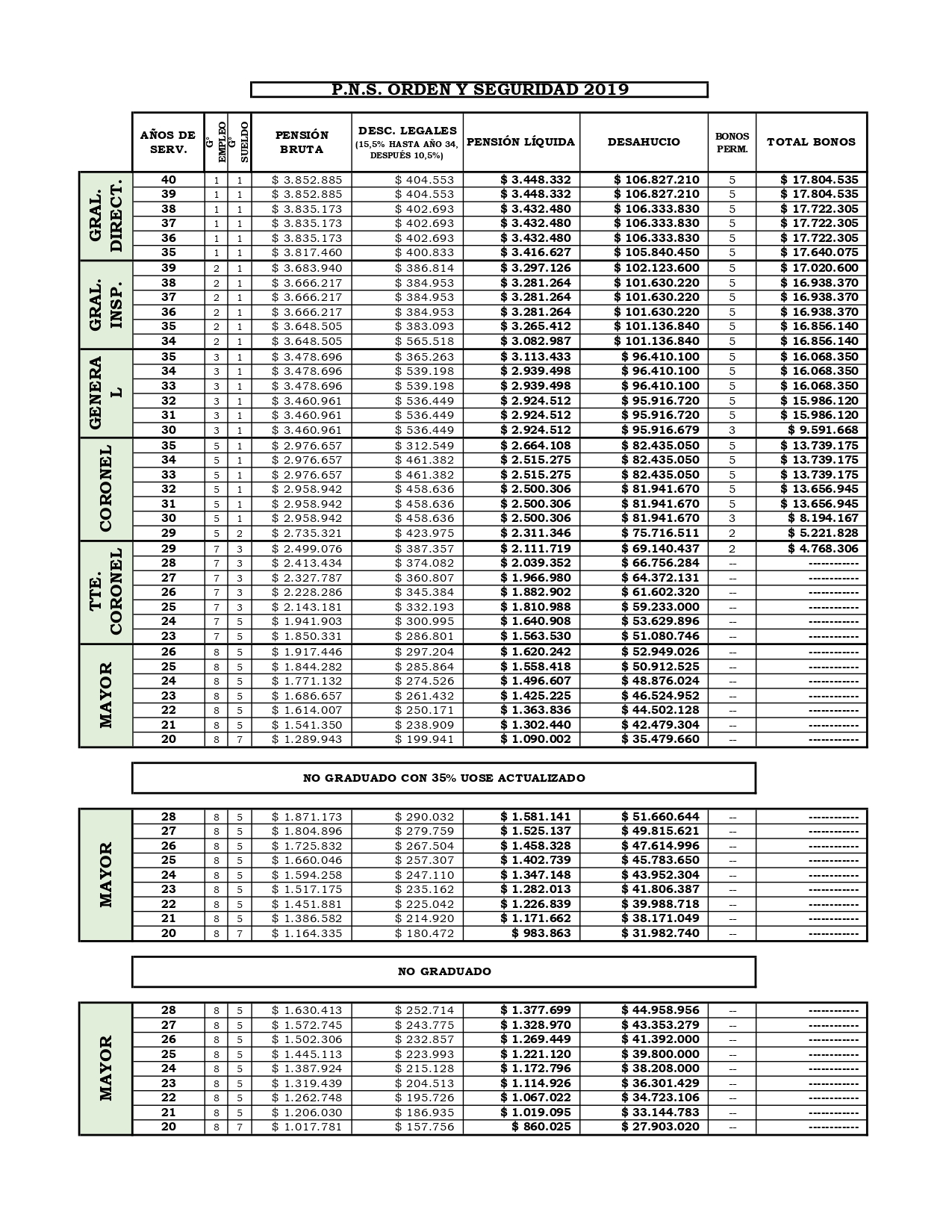 Cálculo de las pensiones de Carabineros en la actualidad.