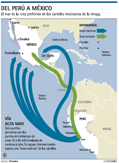 La ruta desde Perú