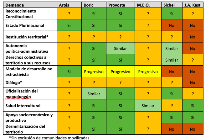 Por Nicolás Rojas Pedemonte y Diego Gálvez