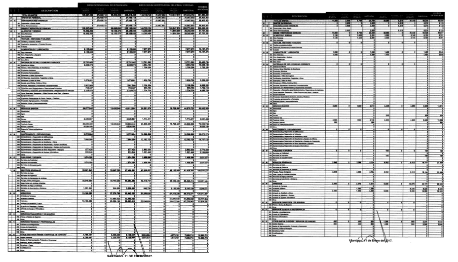 Rendición de Gastos Reservados de Bruno Villalobos en 2017 Rendición de Gastos Reservados de Bruno Villalobos en 2017