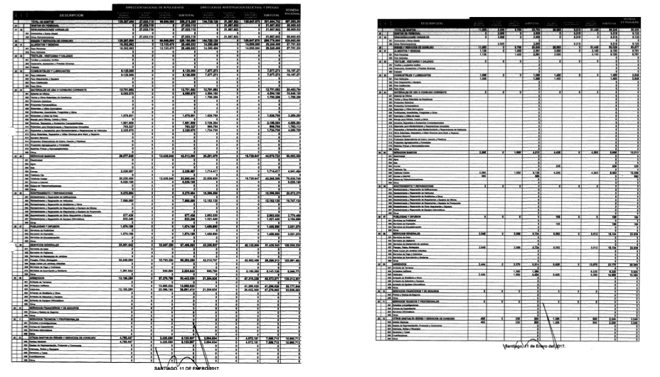 Rendición de Gastos Reservados de Bruno Villalobos en 2017