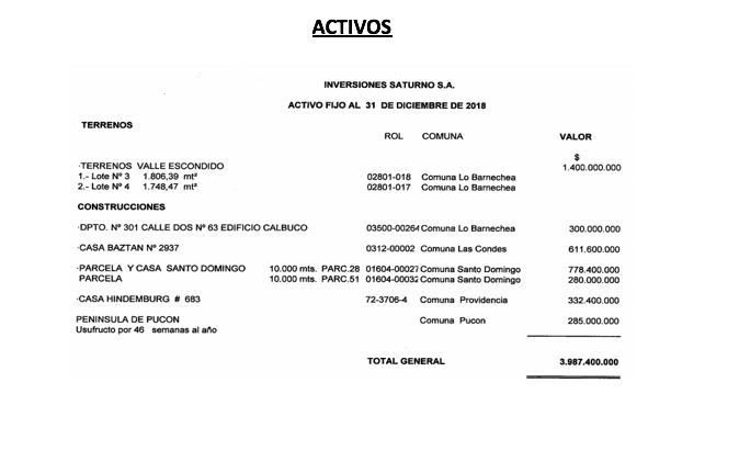 Ficha de supuestos activos de Inversiones Saturno presentada por Dominus Capital a firmas de factoring. Fuente: Interferencia