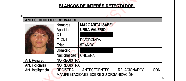 Ficha de Margarita Urra Ficha de Margarita Urra
