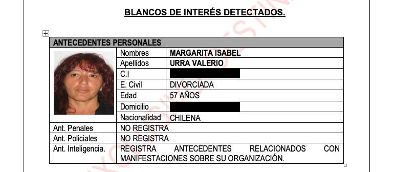 Ficha de Margarita Urra