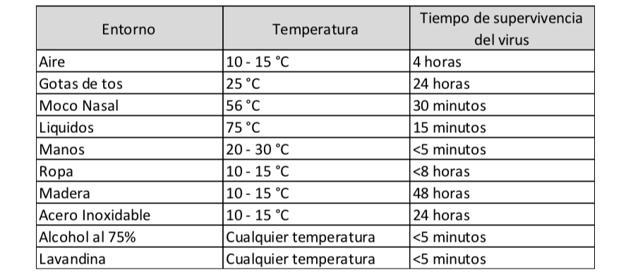 Extracto del manual Extracto del manual