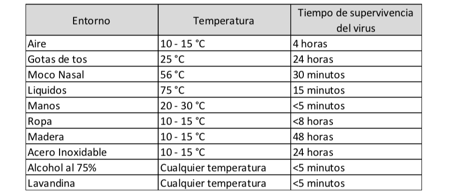 Extracto del manual 