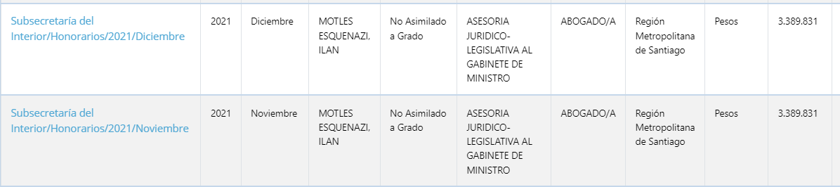 Registro de Motles como asesor de Interior