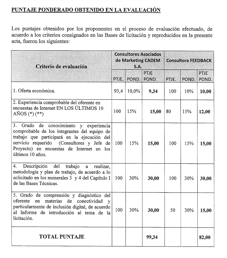 Acta de adjudicación Subtel. Acta de evaluación Subtel.
