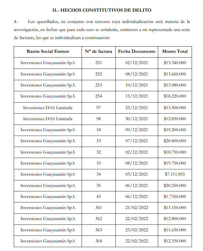 Tabla con las facturas falsas denunciadas por Inversiones RAE. Tabla con las facturas falsas denunciadas por Inversiones RAE.
