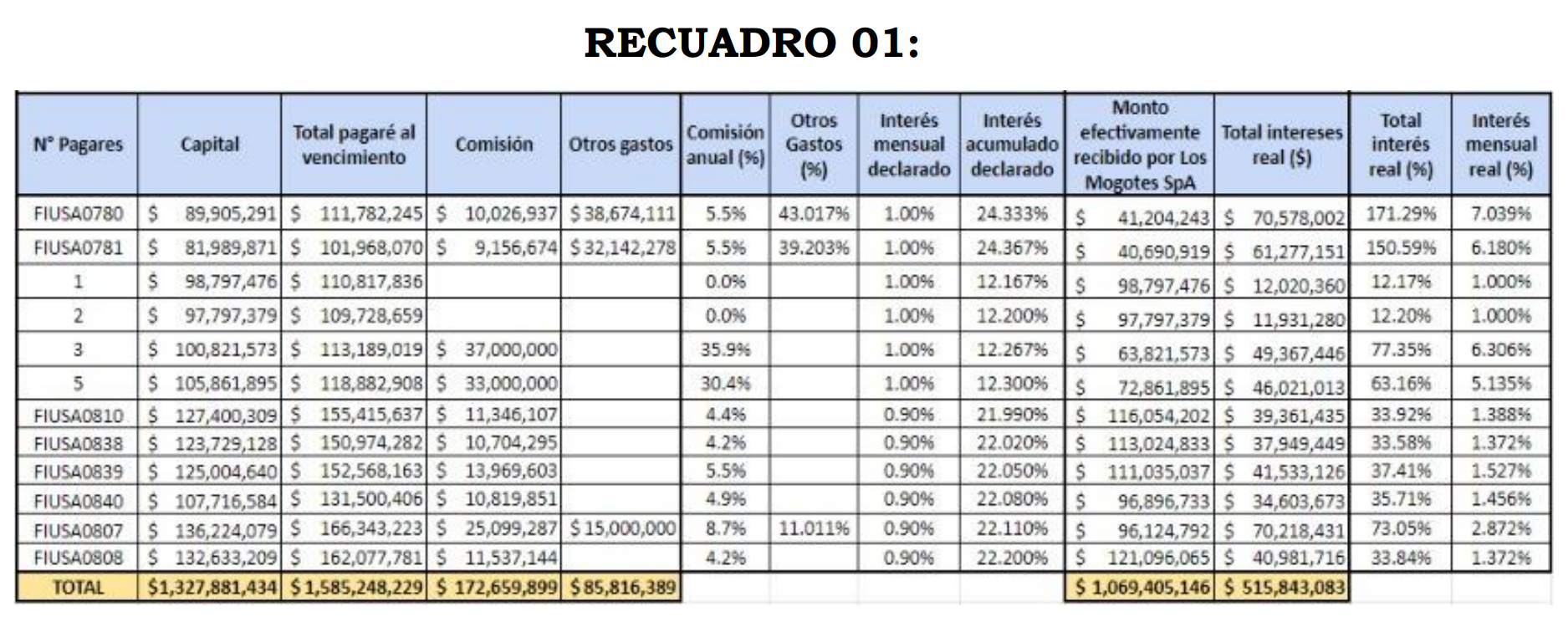 Recuadro 01 adjunto en la querella contra MásAval.