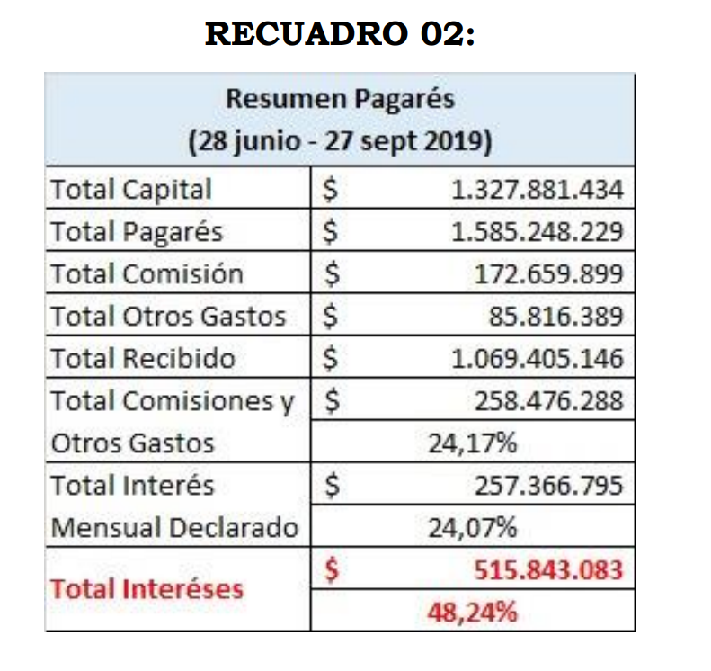 Recuadro 02 adjunto en la querella contra MásAval.