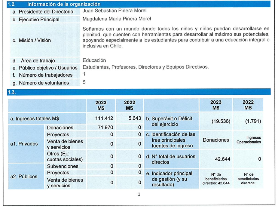 FECU social 2023 de la Fundación Piñera Morel. FECU social 2023 de la Fundación Piñera Morel.