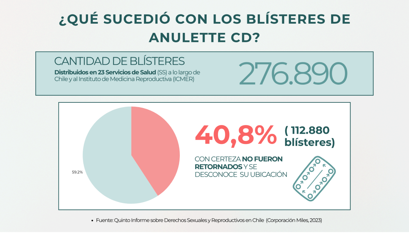 Fuente: infografía creada para el reportaje. Fuente: infografía creada para el reportaje.