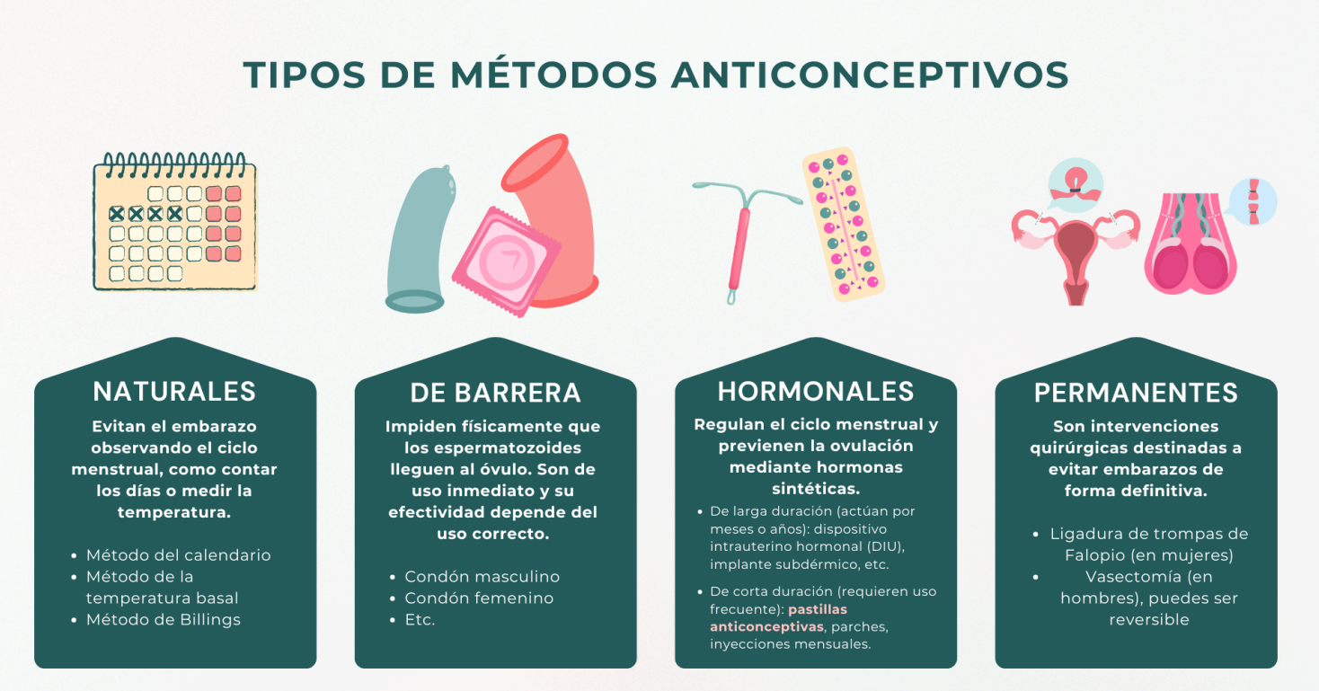Fuente: infografía creada para el reportaje. Fuente: infografía creada para el reportaje.