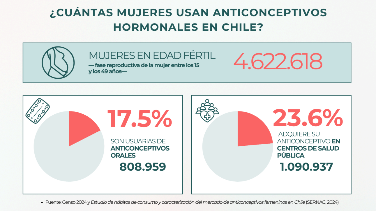 Fuente: infografía creada para el reportaje. Fuente: infografía creada para el reportaje.