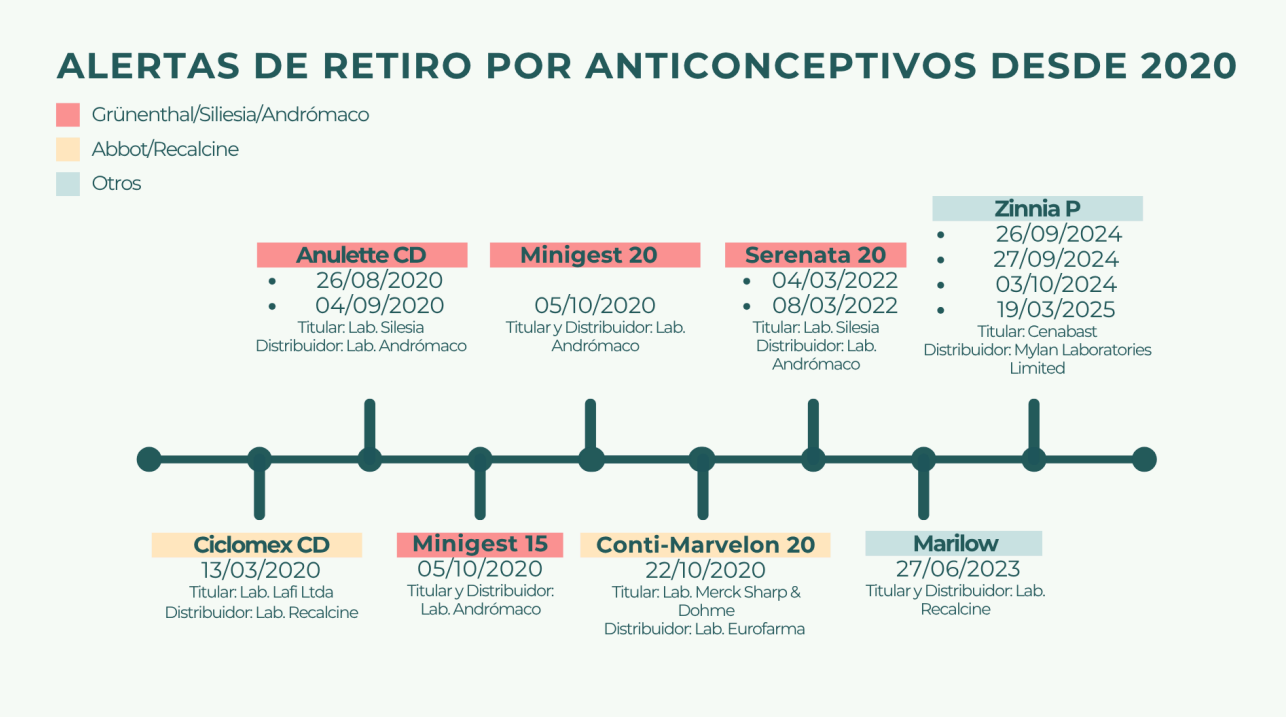 Fuente: infografía creada para el reportaje. Fuente: infografía creada para el reportaje.