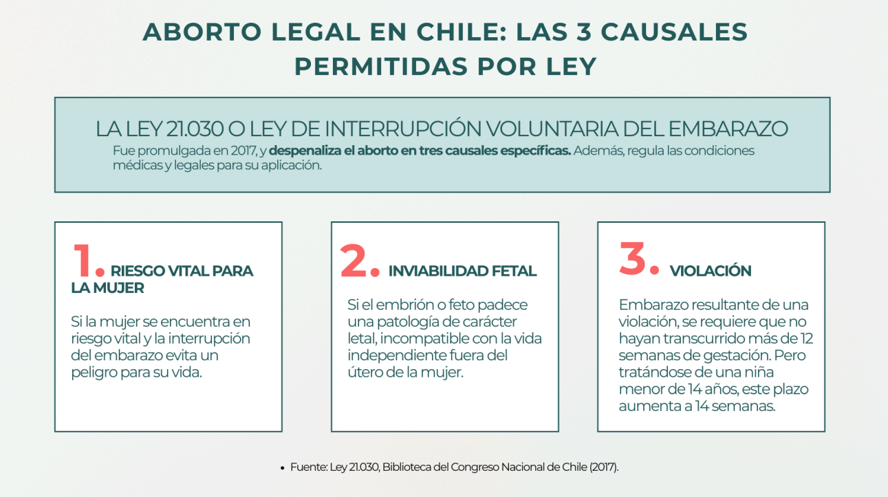 Fuente: infografía creada para el reportaje. Fuente: infografía creada para el reportaje.