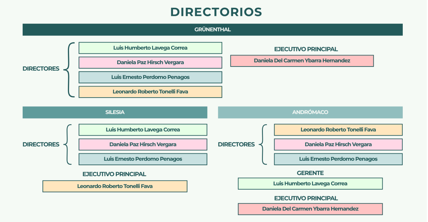 Fuente: infografía creada para el reportaje. Fuente: infografía creada para el reportaje.