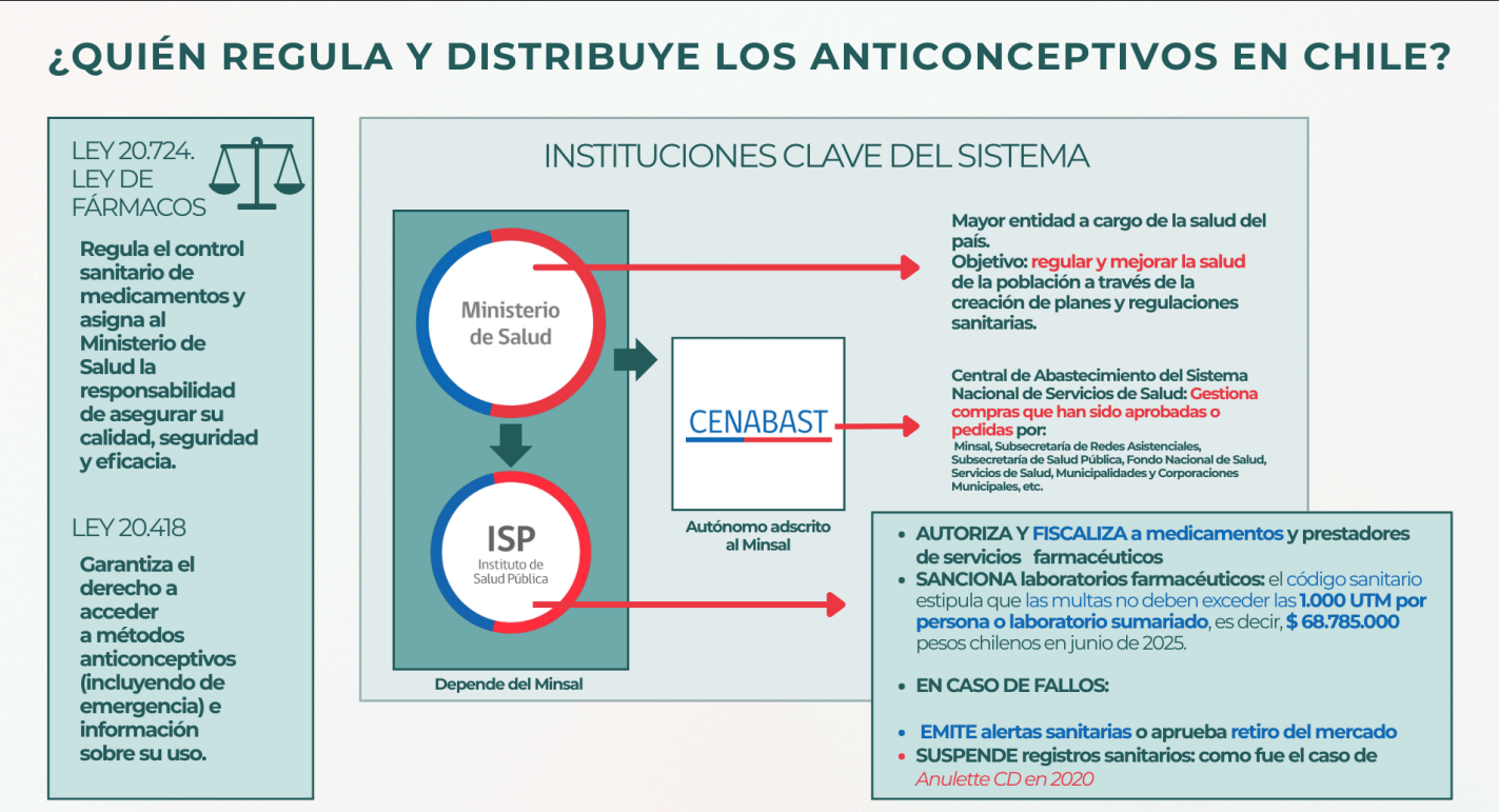 Fuente: infografía creada para el reportaje. Fuente: infografía creada para el reportaje.