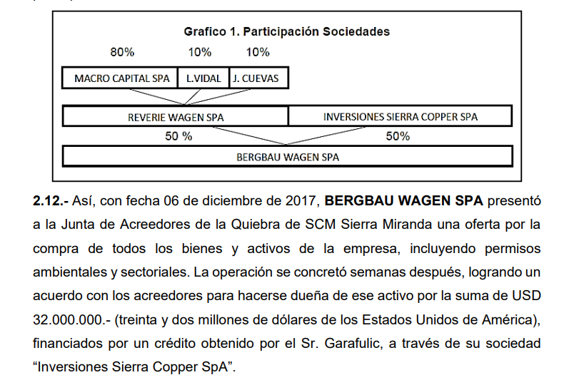 Socios originales del proyecto minero Sierra Atacama.