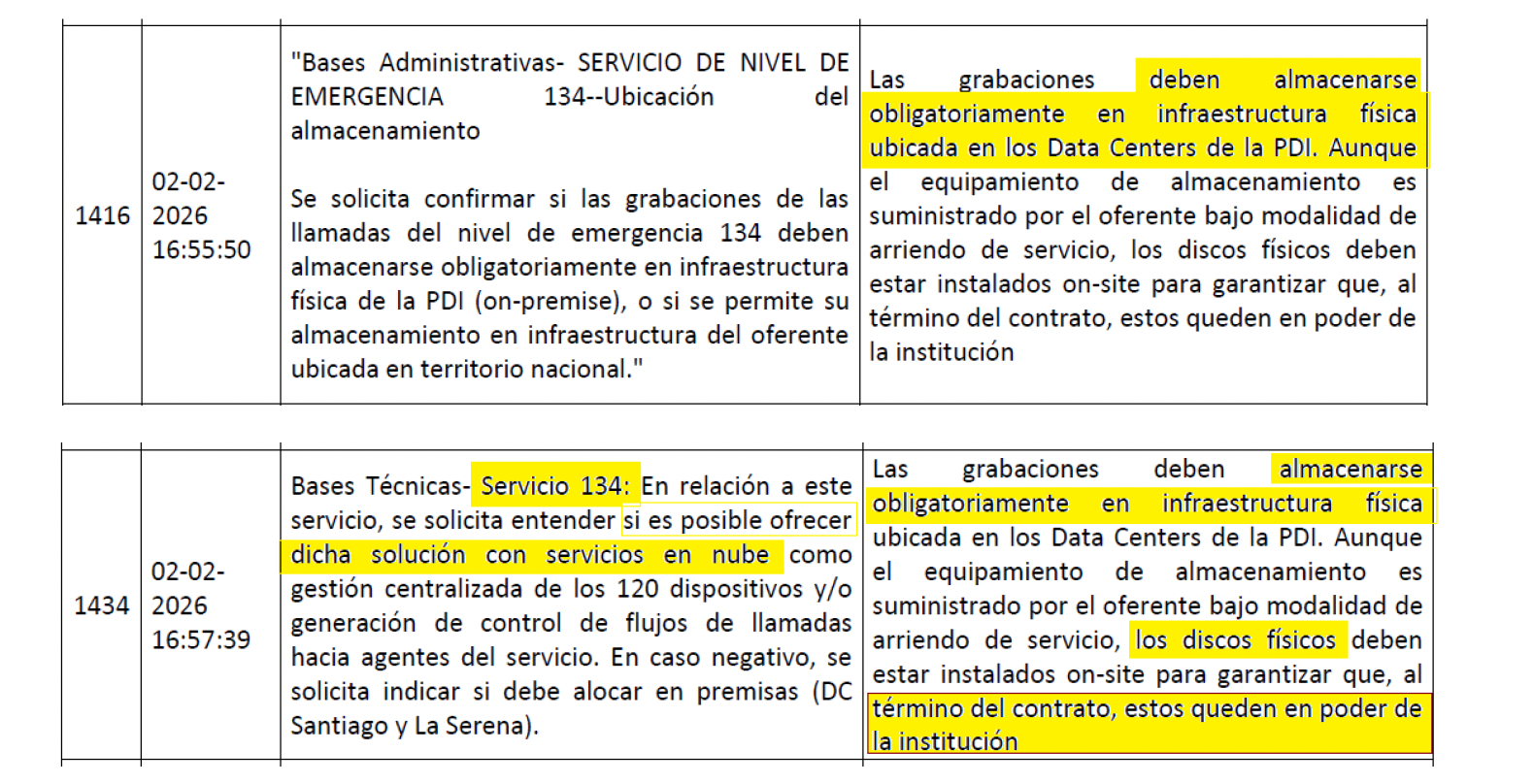 Respuestas de Claro en el foro de preguntas Foro de preguntas que indica que "no se aceptará una estrategia de nube"