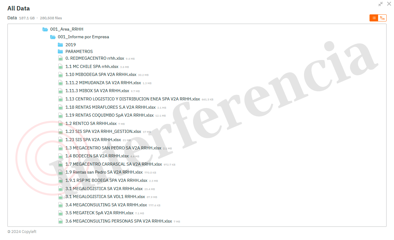 Carpetas con información filtrada de Megacentro en la dark web.