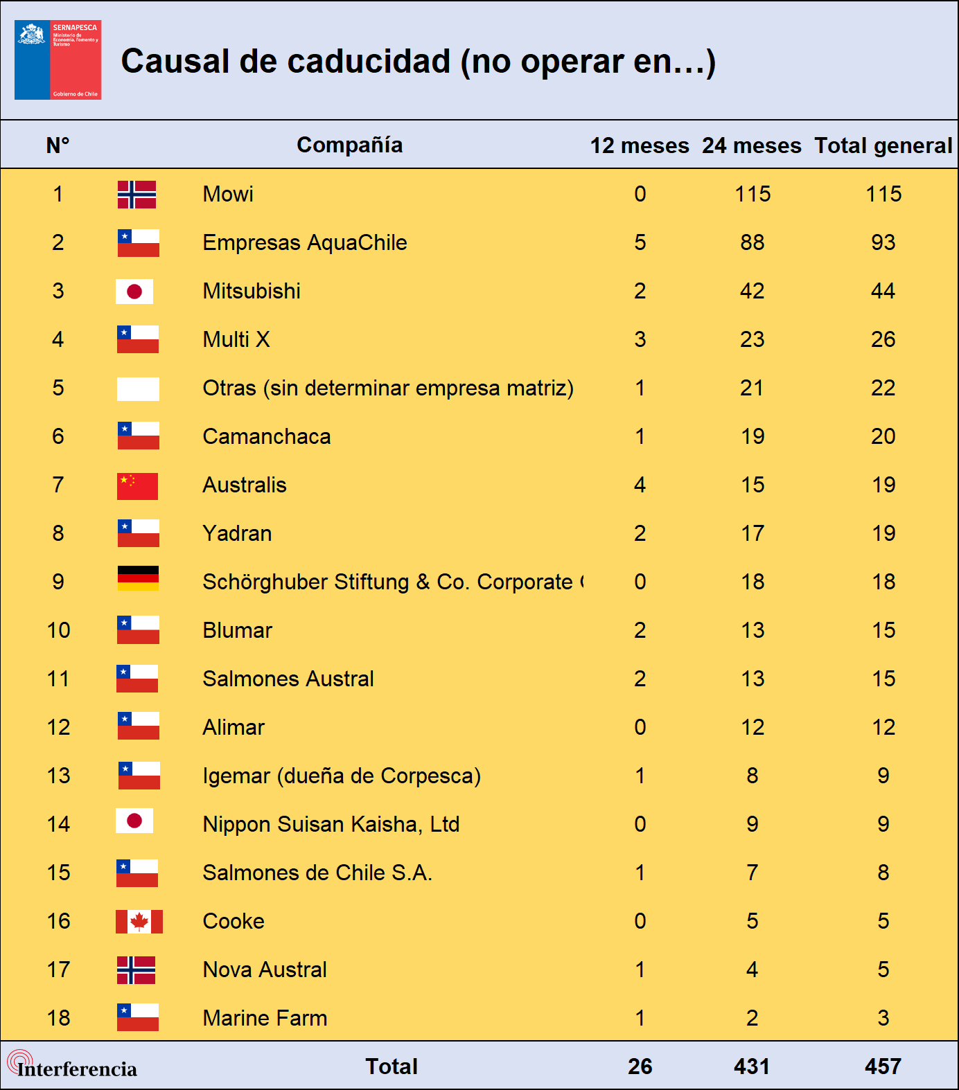 Causal de caducidad de concesión acuícola por empresa. Causal de caducidad de concesión acuícola por empresa.