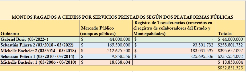 Fuente: Mercado Público y Registro de Colaboradores del Estado. Fuente: Mercado Público y Registro de Colaboradores del Estado.