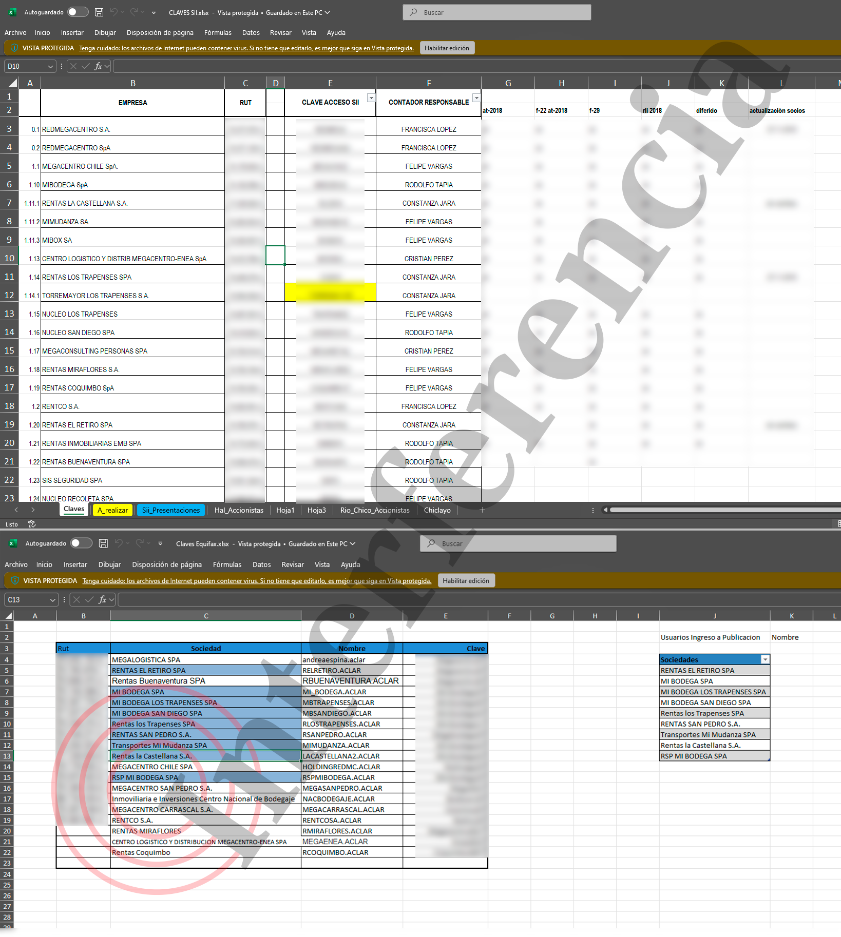Claves SII y Equifax de Megacentro filtradas en la darkweb.