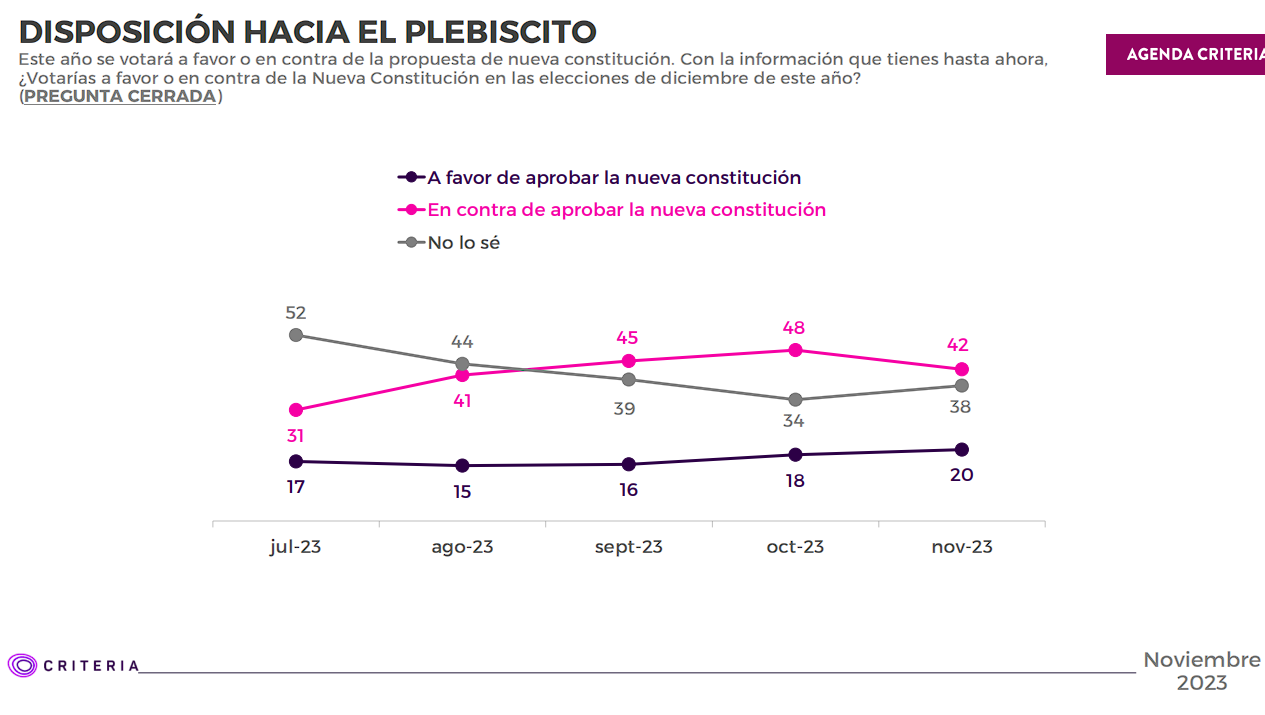 Criteria encuesta noviembre. Criteria.