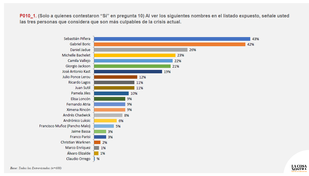 Qué figuras públicas son los culpables de la crisis actual.
