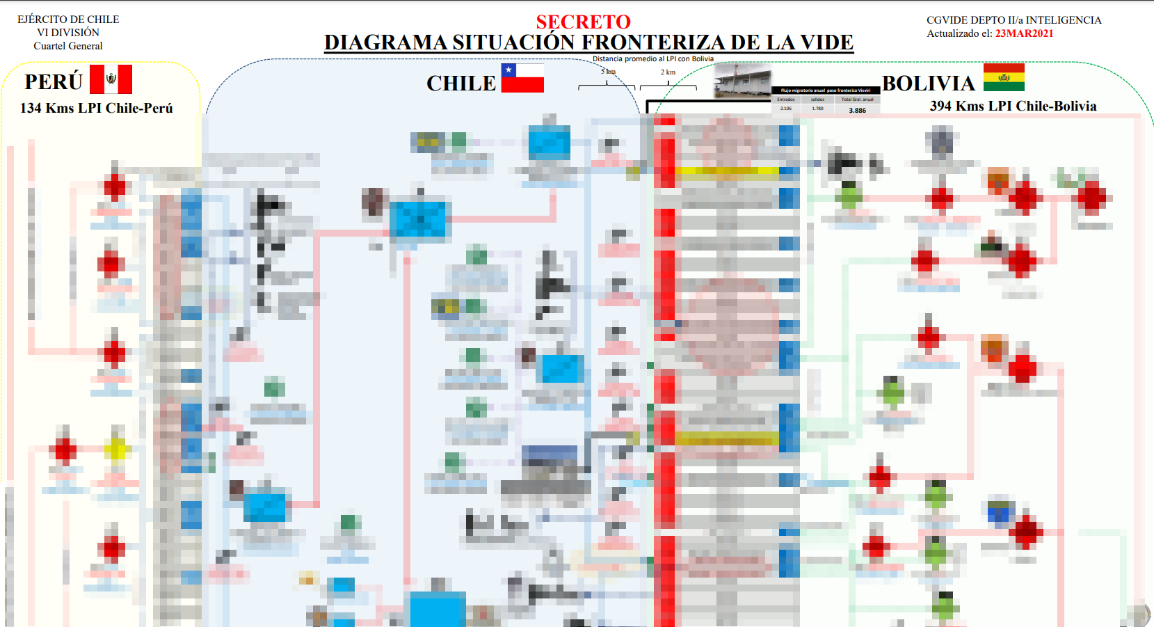Diagrama de situación fronteriza.