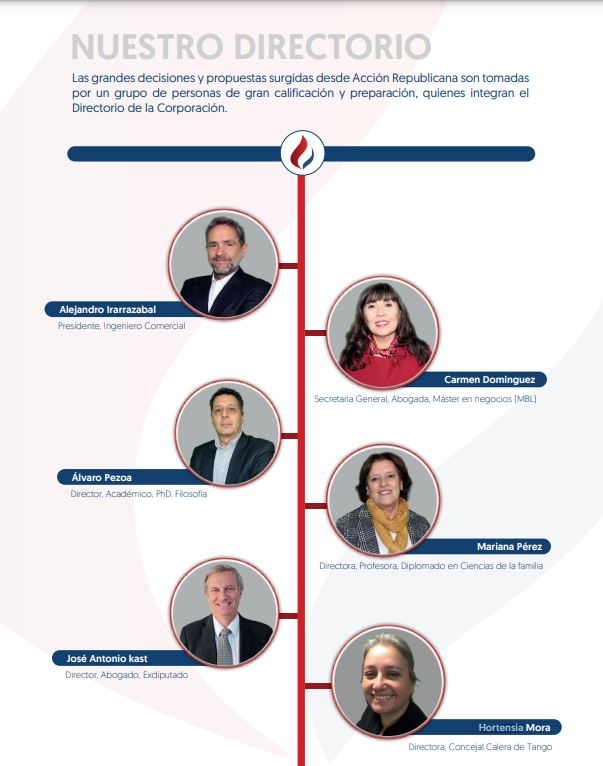 Directorio Acción Republicana en 2019. Mora figura abajo a la derecha Directorio Acción Republicana en 2019. Mora figura abajo a la derecha
