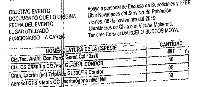 Disparos efectuados por efectivos del GOPE el 8 de noviembre de 2019 en Plaza Dignidad