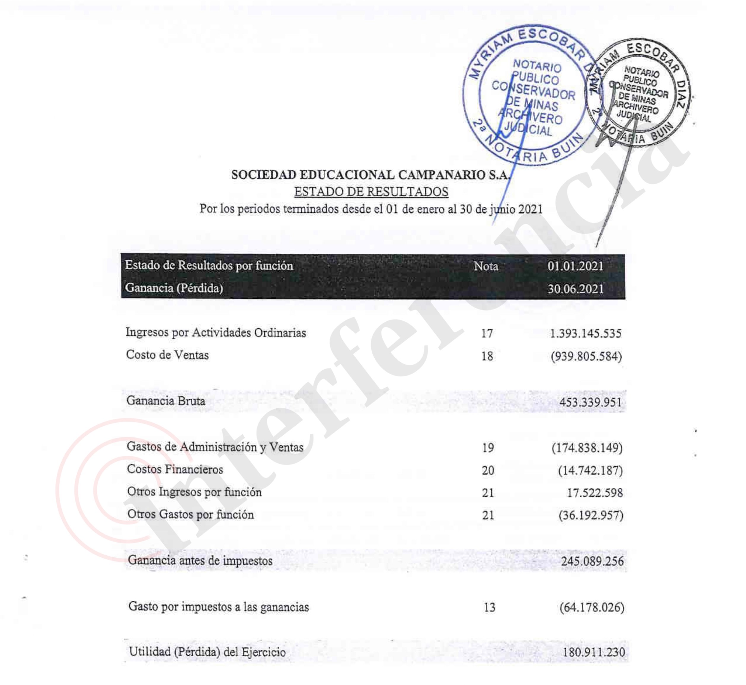 Estados financieros del Colegio de los Kast. Estados financieros del Colegio de los Kast.