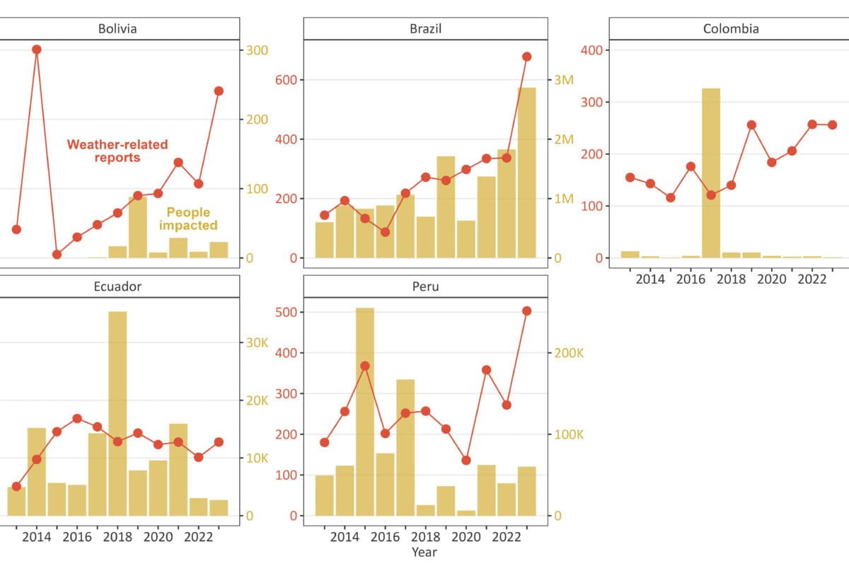 El estudio halló inconsistencias en el registro de los eventos climáticos.