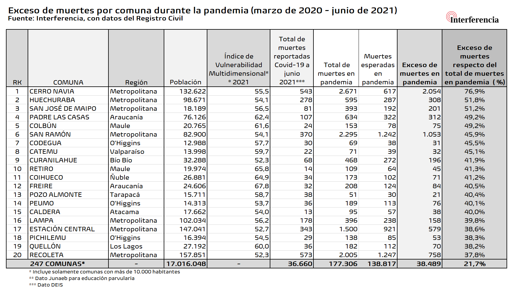 Las 247 comunas en el archivo adjunto Las 247 comunas en el archivo adjunto