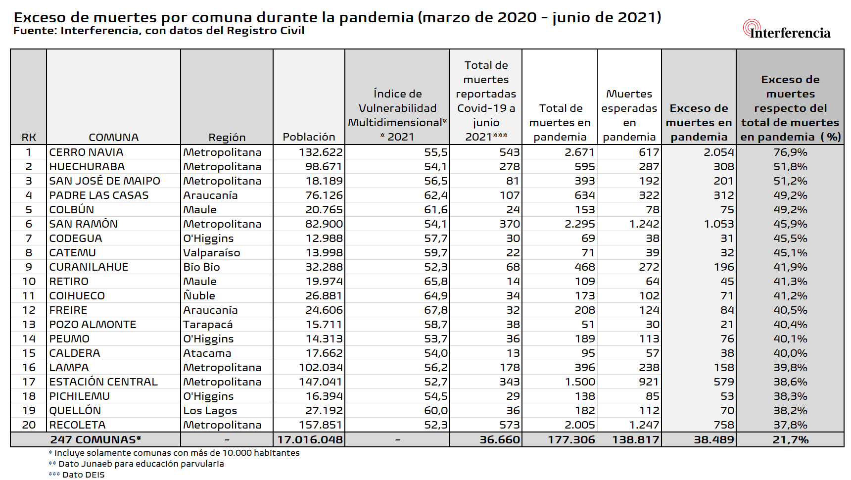 Las 247 comunas en el archivo adjunto