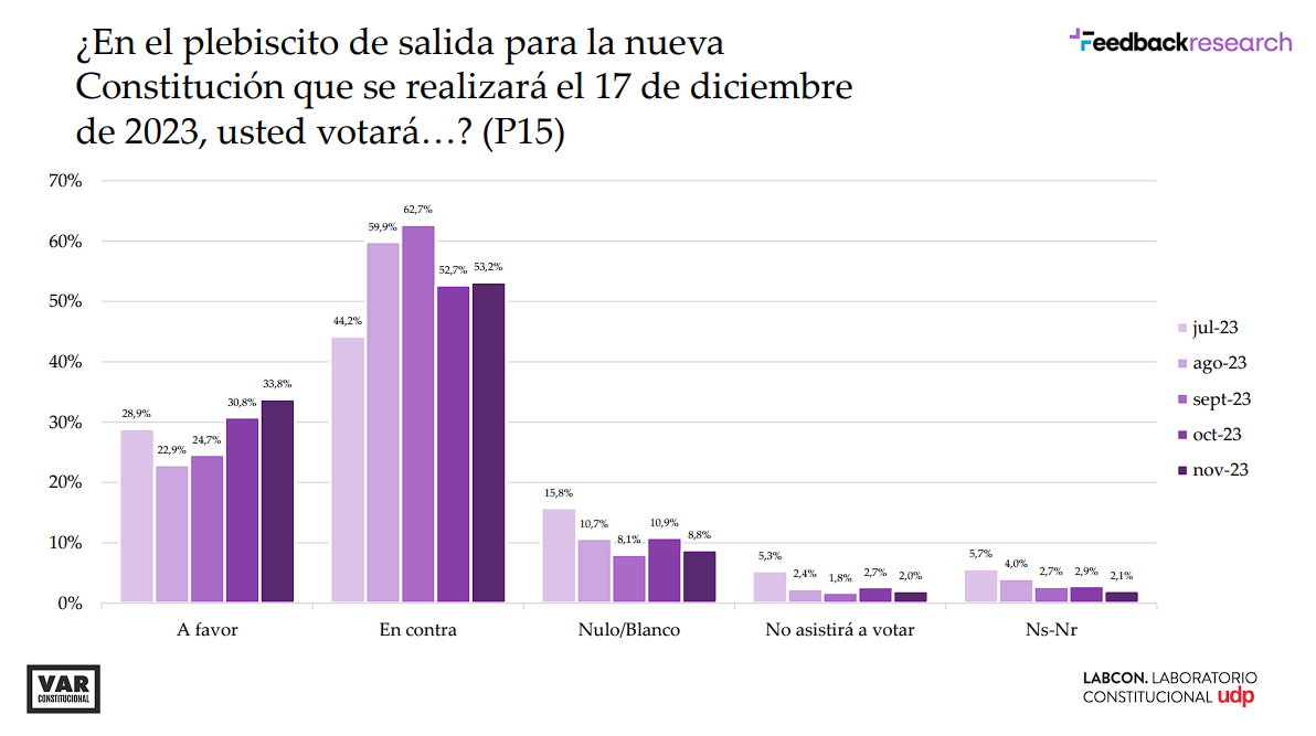 Feedback encuesta del 14 al 16 de noviembre. Feedback.